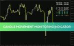 خرید و دانلود بررسی دقیق حرکات کندل و دامنه قیمت در تایم فریم‌های مختلف با اندیکاتور Candle movement monitoring برای MT4 - تصویر 4