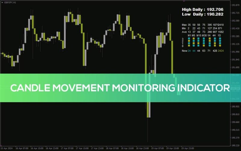 خرید و دانلود بررسی دقیق حرکات کندل و دامنه قیمت در تایم فریم‌های مختلف با اندیکاتور Candle movement monitoring برای MT4 - تصویر 4