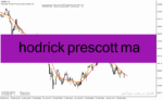 خرید و دانلود بهترین اندیکاتور برای نوسان گیری فیوچرز برای متاتریدر4 با نام hodrick prescott ma