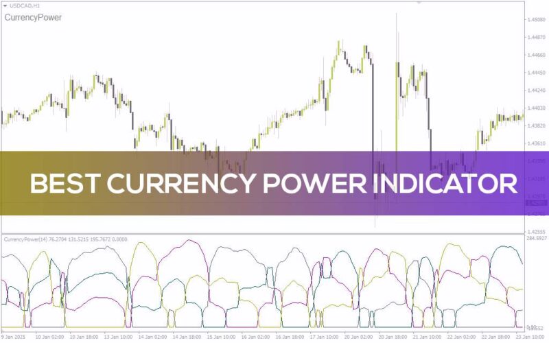 خرید و دانلود بهترین اندیکاتور قدرت ارز با نام (Best Currency Power Indicator) برای MT4 - تصویر 3