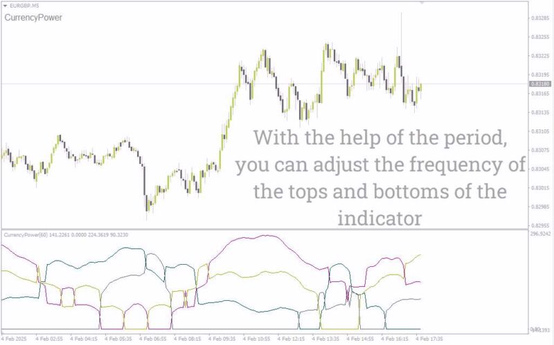 خرید و دانلود بهترین اندیکاتور قدرت ارز با نام (Best Currency Power Indicator) برای MT4 - تصویر 5