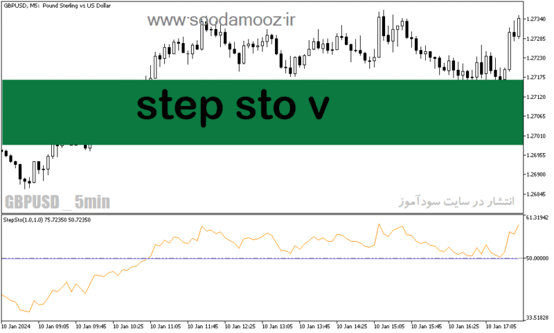 خرید و دانلود بهترین اندیکاتور نقطه ورود برای متاتریدر5 با نام step sto v - تصویر 2