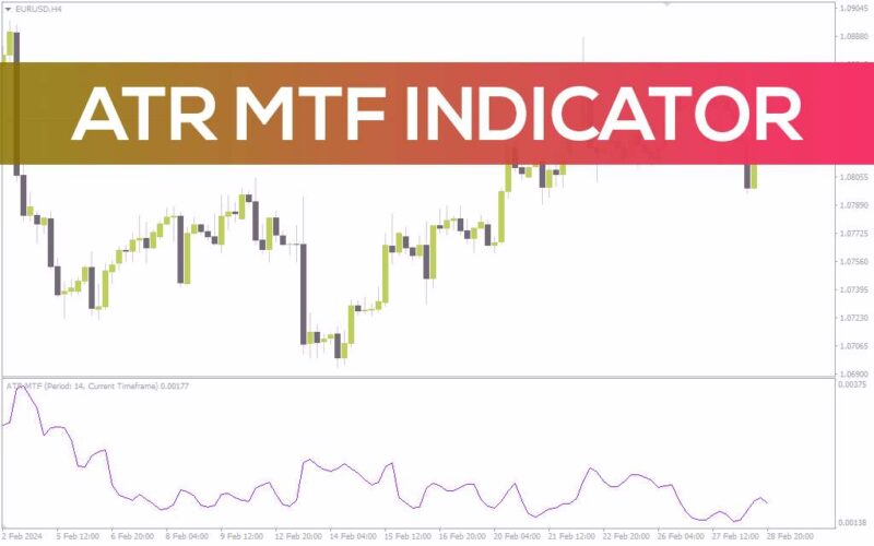 خرید و دانلود تجزیه و تحلیل نوسانات بازار در تایم فریم‌های مختلف با اندیکاتور ATR MTF برای MT4 - تصویر 2