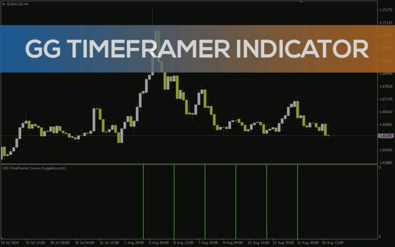 خرید و دانلود تجسم آسان سطوح بالا و پایین تایم فریم‌های مختلف با اندیکاتور GG TimeFramer برای MT4 - تصویر 2