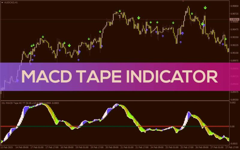 خرید و دانلود تجسم آسان مومنتوم بازار با هیستوگرام رنگی MACD Tape در MT4 - تصویر 2