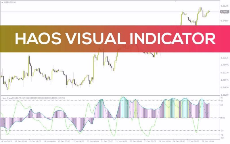 خرید و دانلود تجسم آشفتگی بازار و شناسایی نقاط کلیدی با اندیکاتور بصری Haos با اندیکاتور (Haos Visual Indicator) برای MT4 - تصویر 3