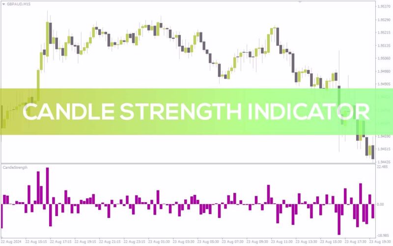 خرید و دانلود تجسم قدرت کندل‌ها برای درک بهتر مومنتوم بازار با اندیکاتور Candle Strength برای MT4 - تصویر 2