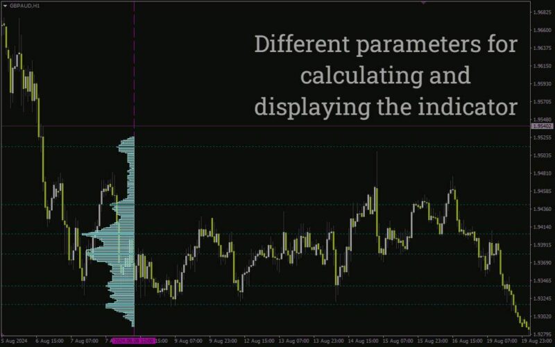 خرید و دانلود تحلیل توزیع حجم در یک محدوده قیمتی مشخص (Fixed Range Volume Profile Indicator) برای MT4 - تصویر 3