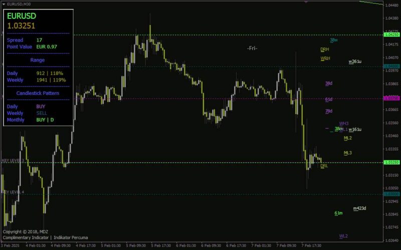 خرید و دانلود تحلیل جامع رفتار قیمت با اندیکاتور MDZ Price Action برای MT4 بر اساس پرایس اکشن - تصویر 2