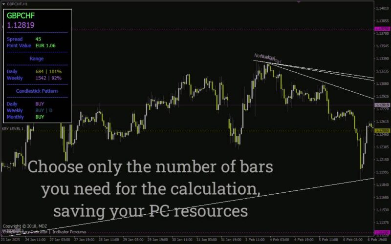 خرید و دانلود تحلیل جامع رفتار قیمت با اندیکاتور MDZ Price Action برای MT4 بر اساس پرایس اکشن - تصویر 3