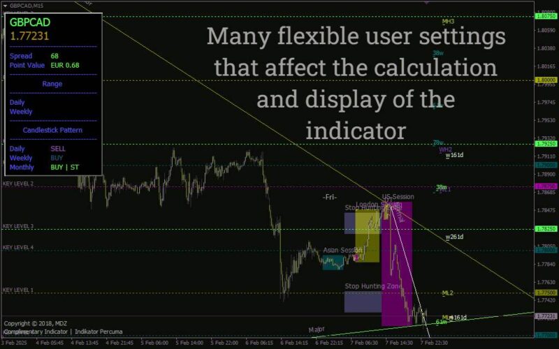 خرید و دانلود تحلیل جامع رفتار قیمت با اندیکاتور MDZ Price Action برای MT4 بر اساس پرایس اکشن - تصویر 5