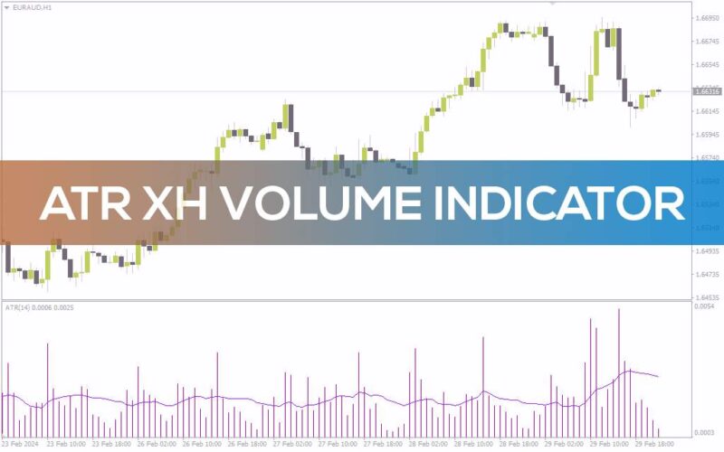 خرید و دانلود تحلیل حجم معاملات با استفاده از ATR در اندیکاتور ATR XH Volume برای MT4 - تصویر 2