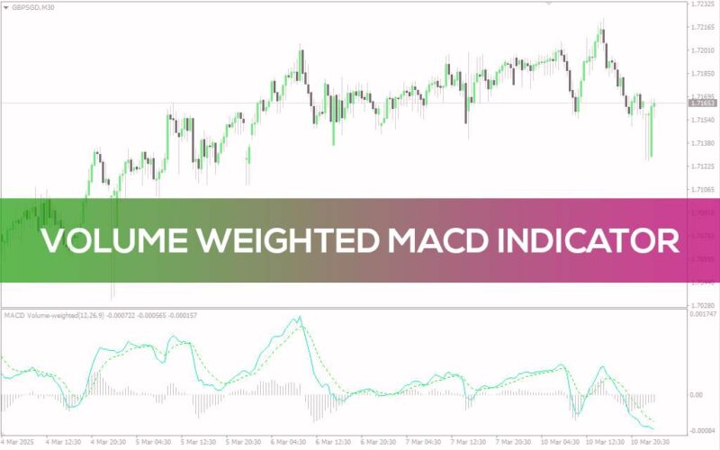 خرید و دانلود تحلیل دقیق‌تر روند و مومنتوم با در نظر گرفتن حجم در MT4 - اندیکاتور MACD وزنی حجمی - تصویر 3