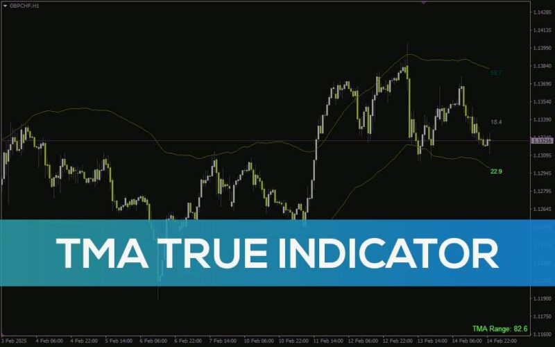 خرید و دانلود تحلیل دقیق‌تر روند و نوسانات بازار با اندیکاتور TMA True برای MT4 - تصویر 3