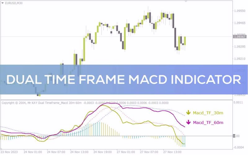 خرید و دانلود تحلیل روند با MACD چند تایم فریم به طور همزمان با اندیکاتور Dual time frame MACD برای MT4 - تصویر 2