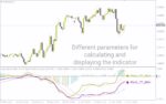 خرید و دانلود تحلیل روند با MACD چند تایم فریم به طور همزمان با اندیکاتور Dual time frame MACD برای MT4 - تصویر 3