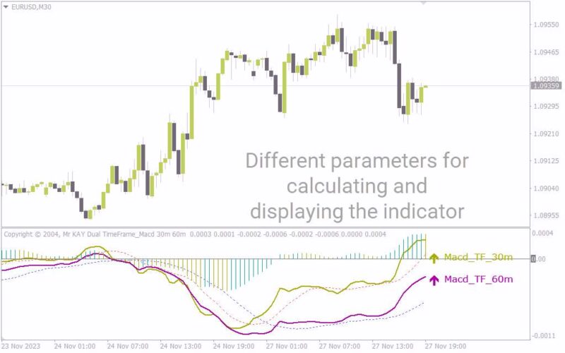 خرید و دانلود تحلیل روند با MACD چند تایم فریم به طور همزمان با اندیکاتور Dual time frame MACD برای MT4 - تصویر 3
