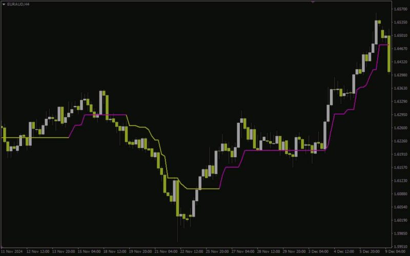 خرید و دانلود تحلیل روند پیشرفته با ترکیب سوپر ترند و CCI** با اندیکاتور (Super Trend CCI Indicator) برای MT4 - تصویر 2