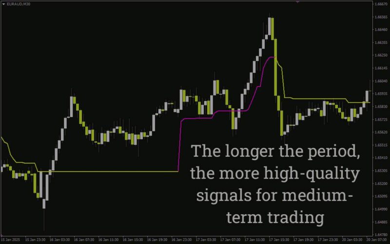 خرید و دانلود تحلیل روند پیشرفته با ترکیب سوپر ترند و CCI** با اندیکاتور (Super Trend CCI Indicator) برای MT4 - تصویر 5