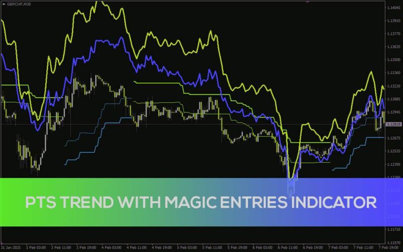 خرید و دانلود تحلیل ساده روند و یافتن نقاط ورود جادویی با اندیکاتور PTS Trend With Magic Entries برای MT4 - تصویر 4