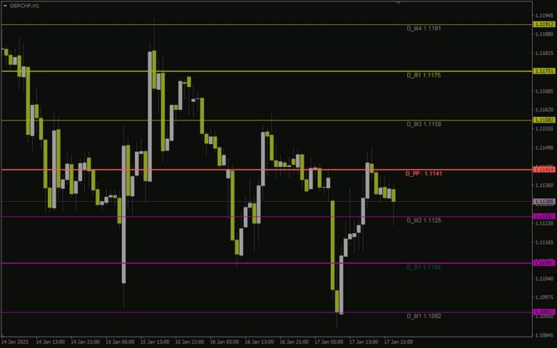 خرید و دانلود تحلیل سطوح محوری در چند تایم فریم به طور همزمان با اندیکاتور (MTF Pivot Indicator) برای MT4 - تصویر 2