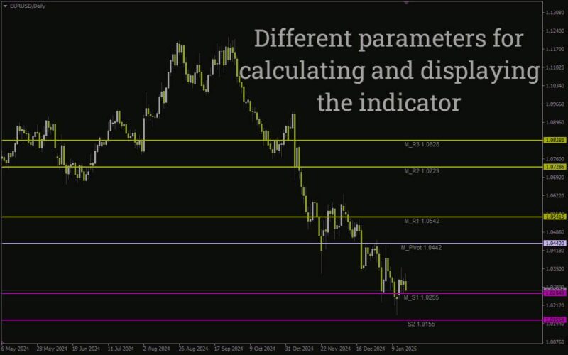 خرید و دانلود تحلیل سطوح محوری در چند تایم فریم به طور همزمان با اندیکاتور (MTF Pivot Indicator) برای MT4 - تصویر 3