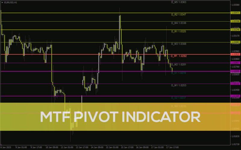خرید و دانلود تحلیل سطوح محوری در چند تایم فریم به طور همزمان با اندیکاتور (MTF Pivot Indicator) برای MT4 - تصویر 4