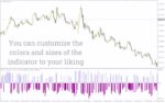 خرید و دانلود تحلیل قدرت خریداران و فروشندگان با اندیکاتور Positive Negative Volume برای MT4 - تصویر 3