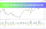 خرید و دانلود تحلیل قدرت خریداران و فروشندگان با اندیکاتور Positive Negative Volume برای MT4 - تصویر 4