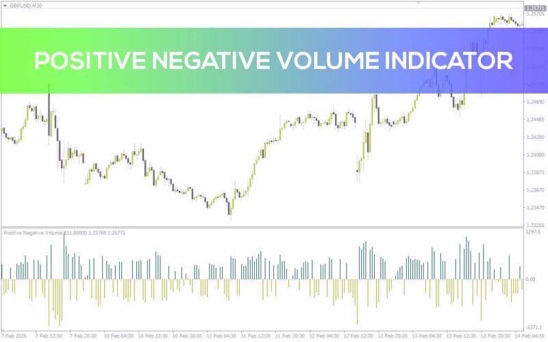 خرید و دانلود تحلیل قدرت خریداران و فروشندگان با اندیکاتور Positive Negative Volume برای MT4 - تصویر 4