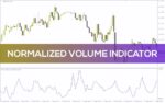 خرید و دانلود تحلیل قدرت نسبی حرکات بازار با اندیکاتور حجم نرمال شده (Normalized Volume Indicator) برای MT4