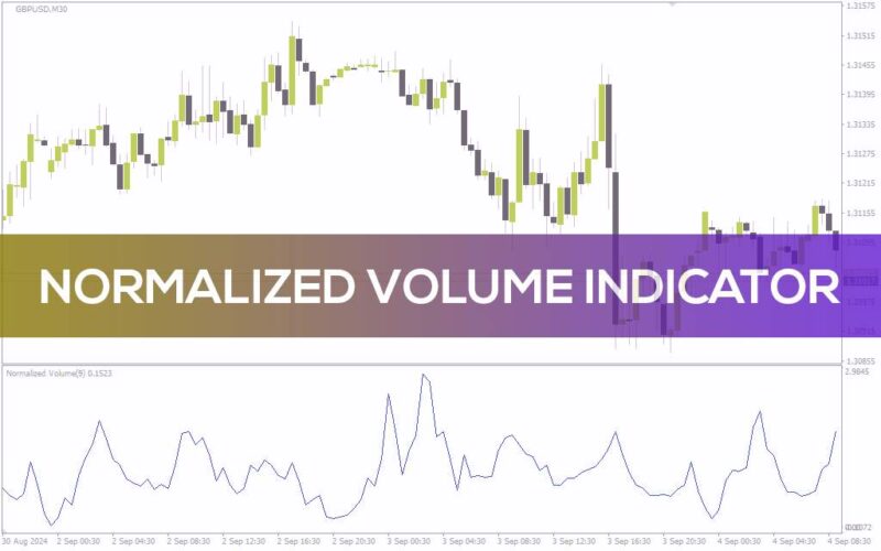 خرید و دانلود تحلیل قدرت نسبی حرکات بازار با اندیکاتور حجم نرمال شده (Normalized Volume Indicator) برای MT4 - تصویر 2