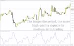 خرید و دانلود تحلیل قدرت نسبی حرکات بازار با اندیکاتور حجم نرمال شده (Normalized Volume Indicator) برای MT4 - تصویر 3