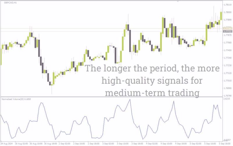 خرید و دانلود تحلیل قدرت نسبی حرکات بازار با اندیکاتور حجم نرمال شده (Normalized Volume Indicator) برای MT4 - تصویر 3
