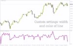 خرید و دانلود تحلیل قدرت نسبی حرکات بازار با اندیکاتور حجم نرمال شده (Normalized Volume Indicator) برای MT4 - تصویر 5