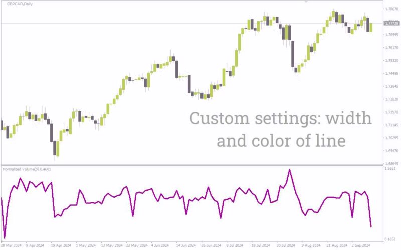 خرید و دانلود تحلیل قدرت نسبی حرکات بازار با اندیکاتور حجم نرمال شده (Normalized Volume Indicator) برای MT4 - تصویر 5