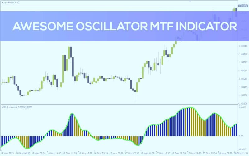 خرید و دانلود تحلیل مومنتوم در تایم فریم‌های مختلف با اندیکاتور Awesome Oscillator MTF برای MT4 - تصویر 2