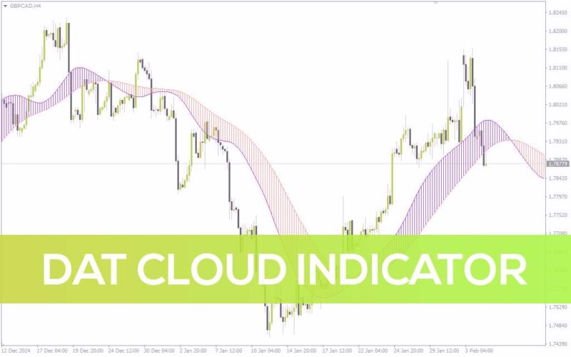 خرید و دانلود تحلیل واضح‌تر روند بازار با اندیکاتور Dat Cloud برای MT4 - تصویر 4