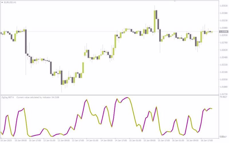 خرید و دانلود تحلیل پالایش شده بازار با حذف نوسانات جزئی قیمت با اندیکاتور (Forex Kwan Smoother Indicator) برای MT4 - تصویر 2
