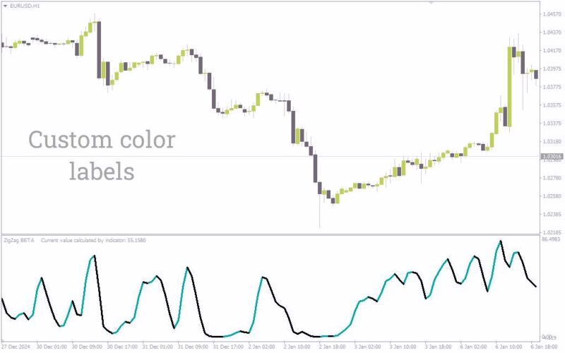 خرید و دانلود تحلیل پالایش شده بازار با حذف نوسانات جزئی قیمت با اندیکاتور (Forex Kwan Smoother Indicator) برای MT4 - تصویر 3