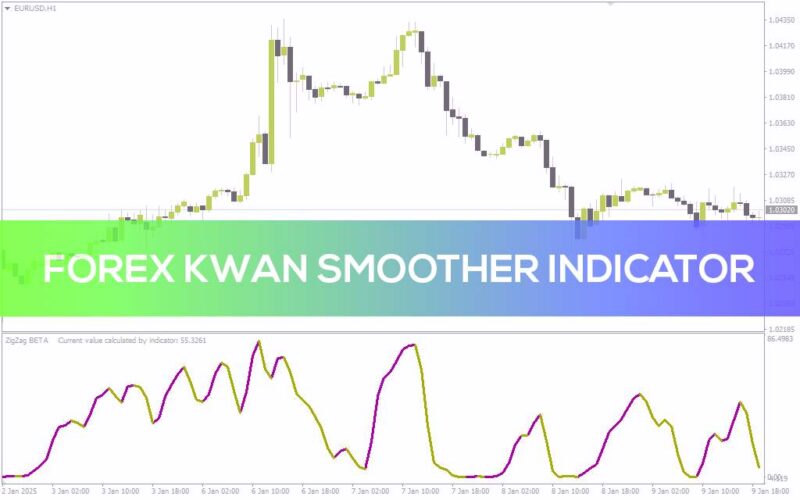خرید و دانلود تحلیل پالایش شده بازار با حذف نوسانات جزئی قیمت با اندیکاتور (Forex Kwan Smoother Indicator) برای MT4 - تصویر 4