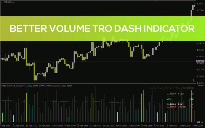 خرید و دانلود تحلیل پیشرفته حجم معاملات و تشخیص نقاط بازگشت قیمت با اندیکاتور Better Volume TRO Dash برای MT4 - تصویر 2