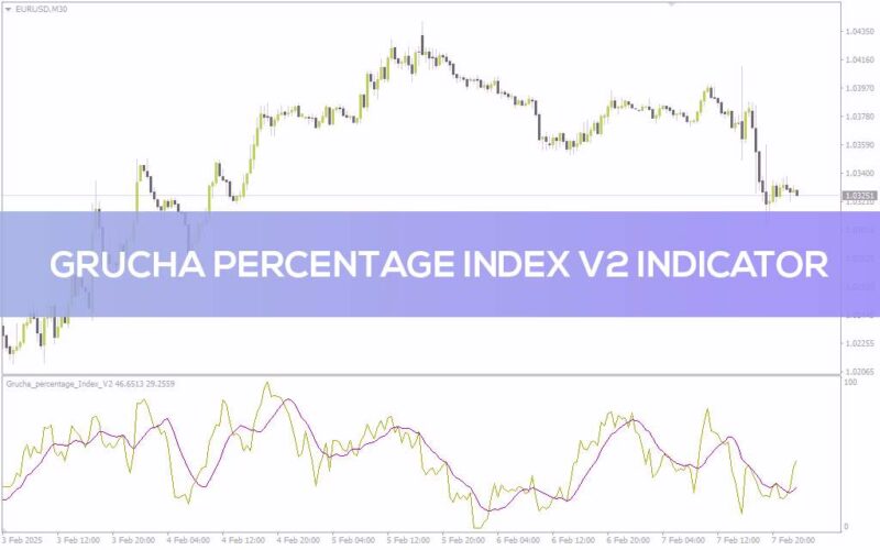 خرید و دانلود تحلیل پیشرفته مومنتوم با اندیکاتور Grucha Percentage Index V2 برای MT4 - تصویر 3