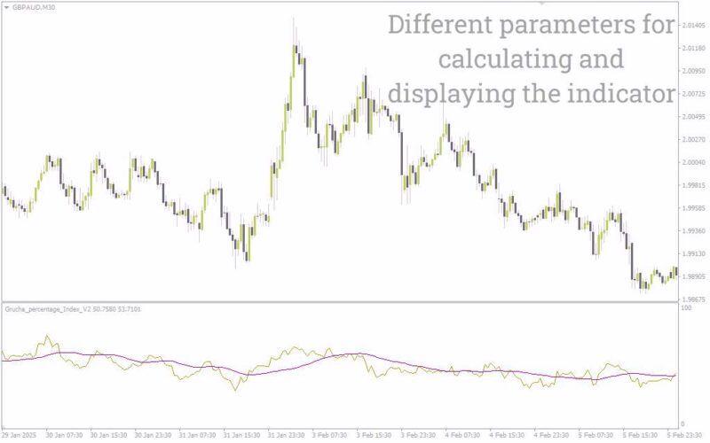 خرید و دانلود تحلیل پیشرفته مومنتوم با اندیکاتور Grucha Percentage Index V2 برای MT4 - تصویر 5