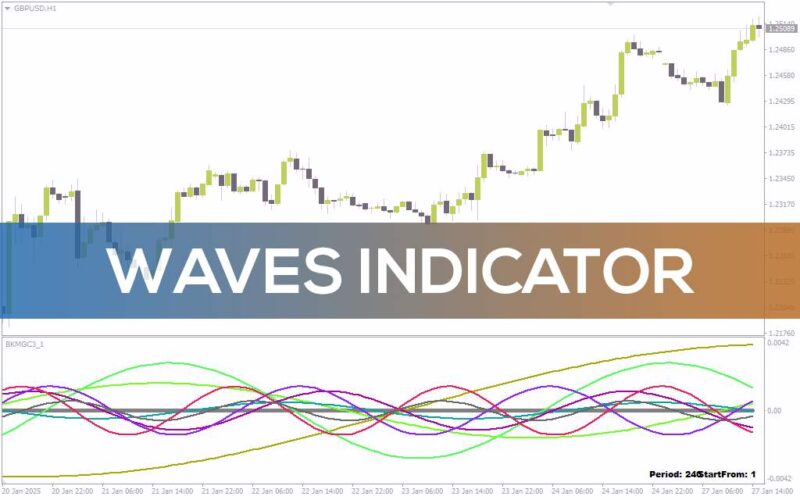 خرید و دانلود تحلیل چرخه های قیمت و نوسانات بازار با اندیکاتور امواج با اندیکاتور (Waves Indicator) برای MT4 - تصویر 3