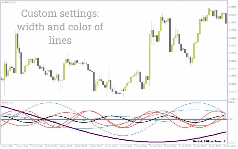 خرید و دانلود تحلیل چرخه های قیمت و نوسانات بازار با اندیکاتور امواج با اندیکاتور (Waves Indicator) برای MT4 - تصویر 5