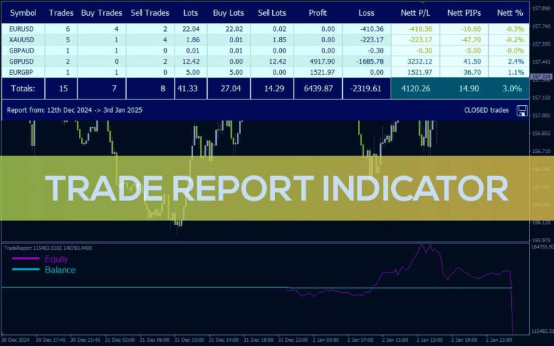 خرید و دانلود تحلیل کارآمد فعالیت های معاملاتی با گزارش دقیق عملکرد با اندیکاتور (Trade Report Indicator) برای MT4 - تصویر 3