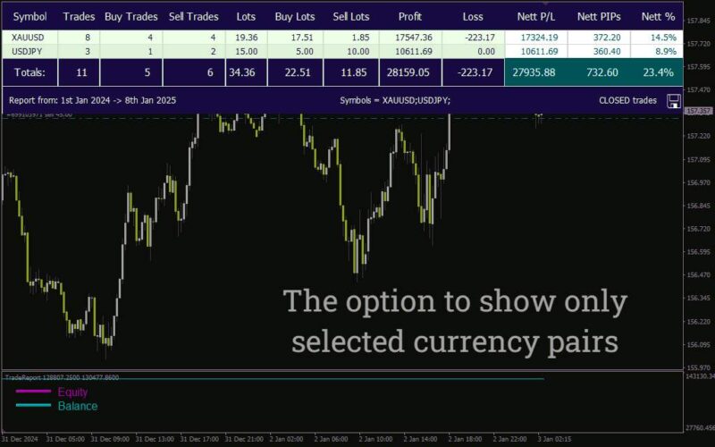 خرید و دانلود تحلیل کارآمد فعالیت های معاملاتی با گزارش دقیق عملکرد با اندیکاتور (Trade Report Indicator) برای MT4 - تصویر 5