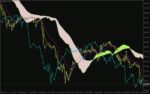 خرید و دانلود ترکیب اصول ایچیموکو با انعطاف پذیری میانگین های متحرک با اندیکاتور (Ichimoku Moving Average Indicator) برای MT4