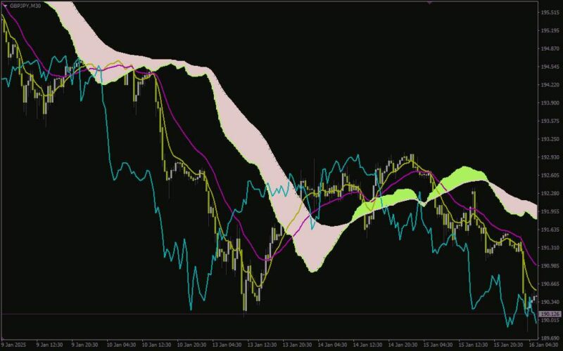خرید و دانلود ترکیب اصول ایچیموکو با انعطاف پذیری میانگین های متحرک با اندیکاتور (Ichimoku Moving Average Indicator) برای MT4 - تصویر 2